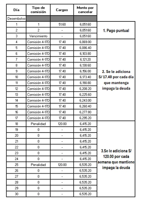 Contrato